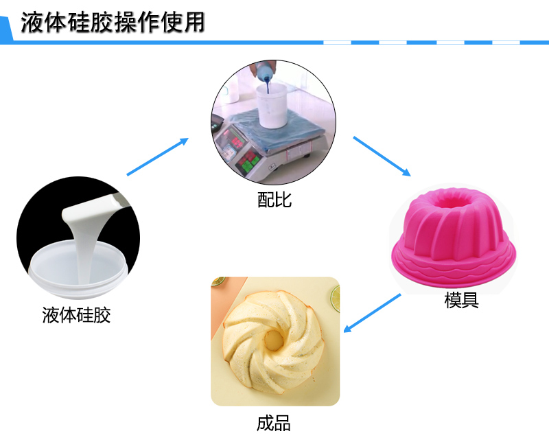 環保硅膠模具制作